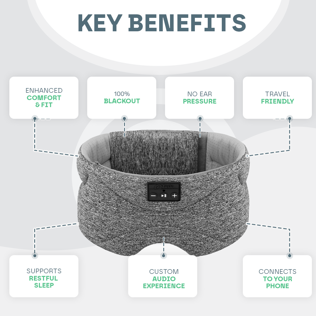 Smart Bluetooth 360° Eye Mask