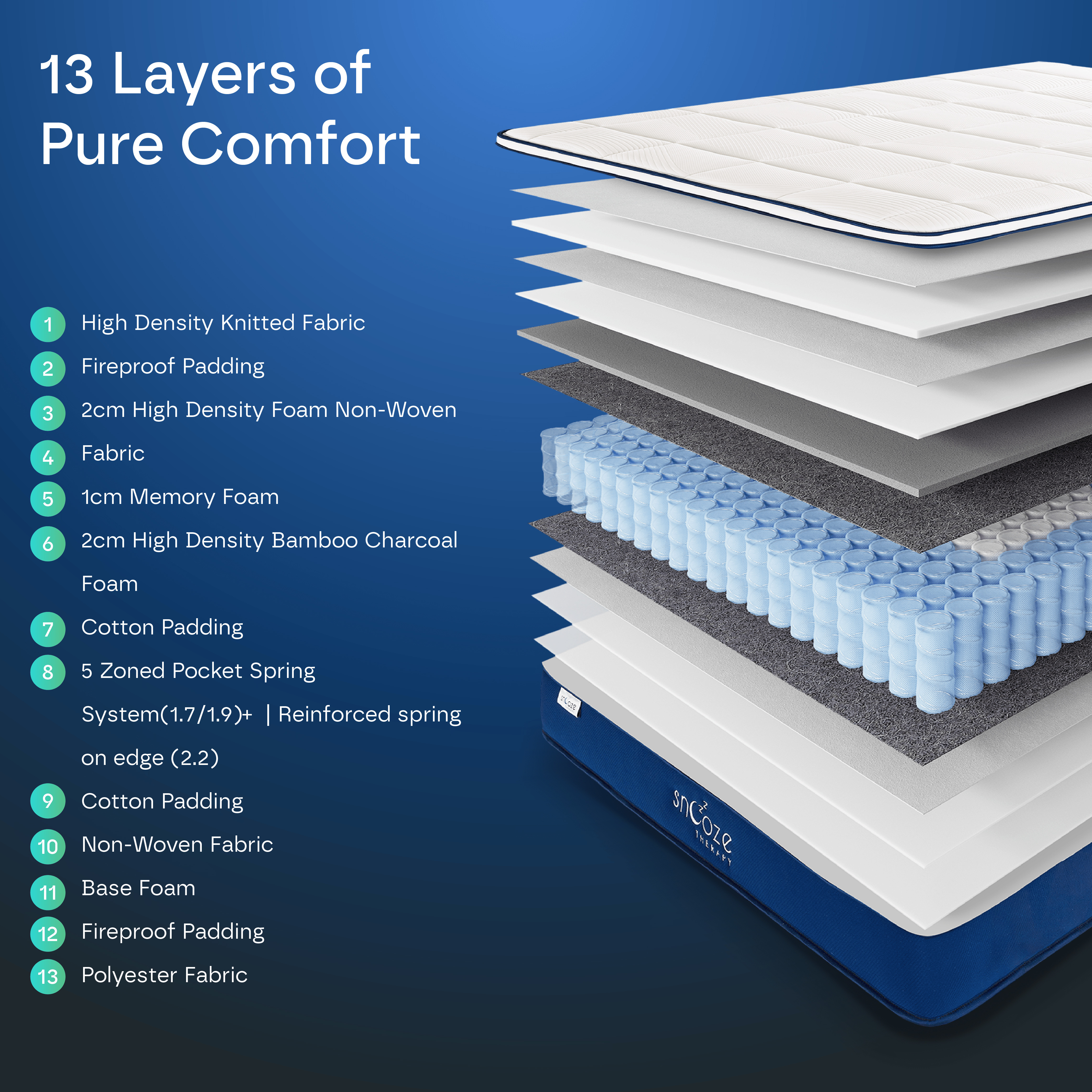 Ultra Hybrid 13-Layers Mattress