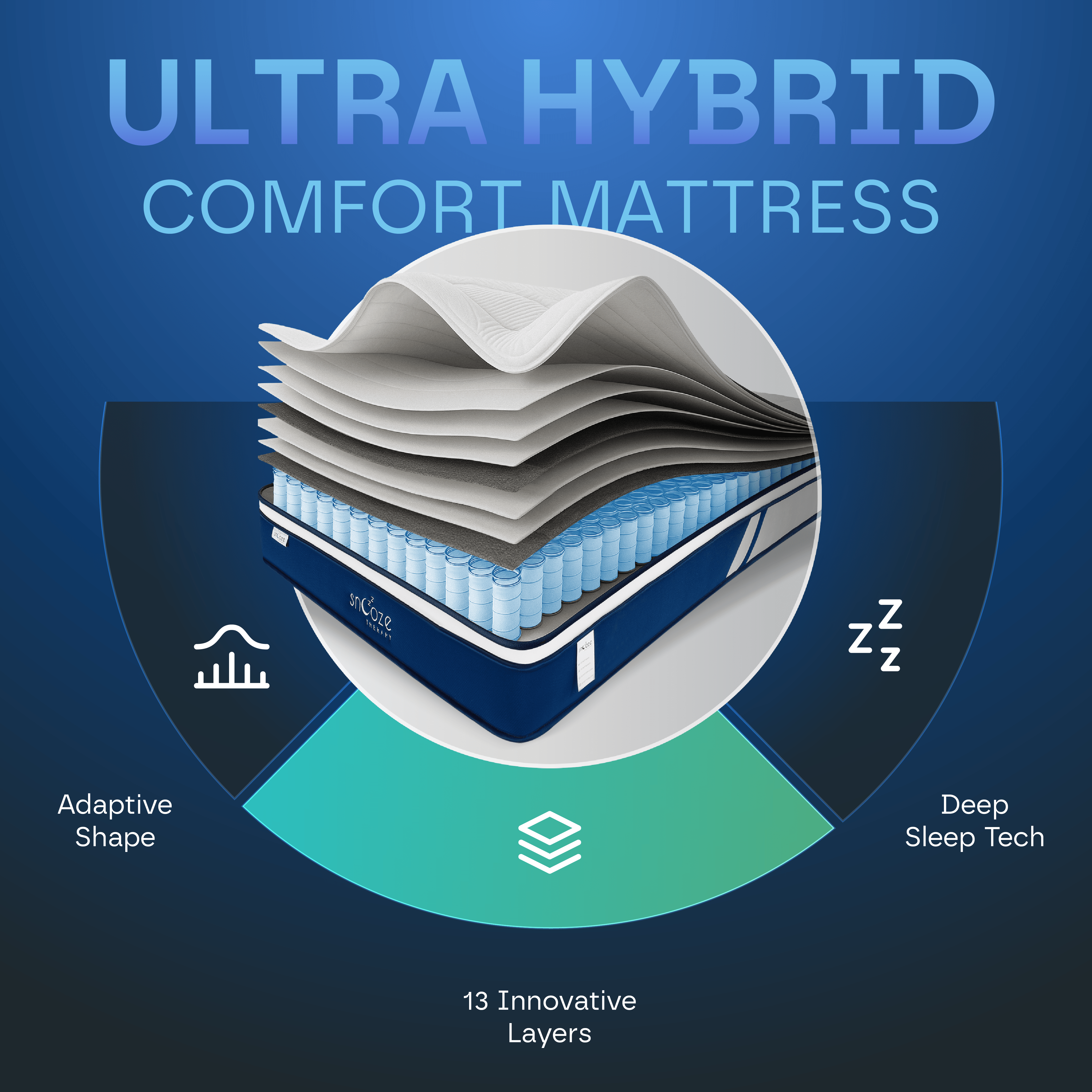 Ultra Hybrid 13-Layers Mattress