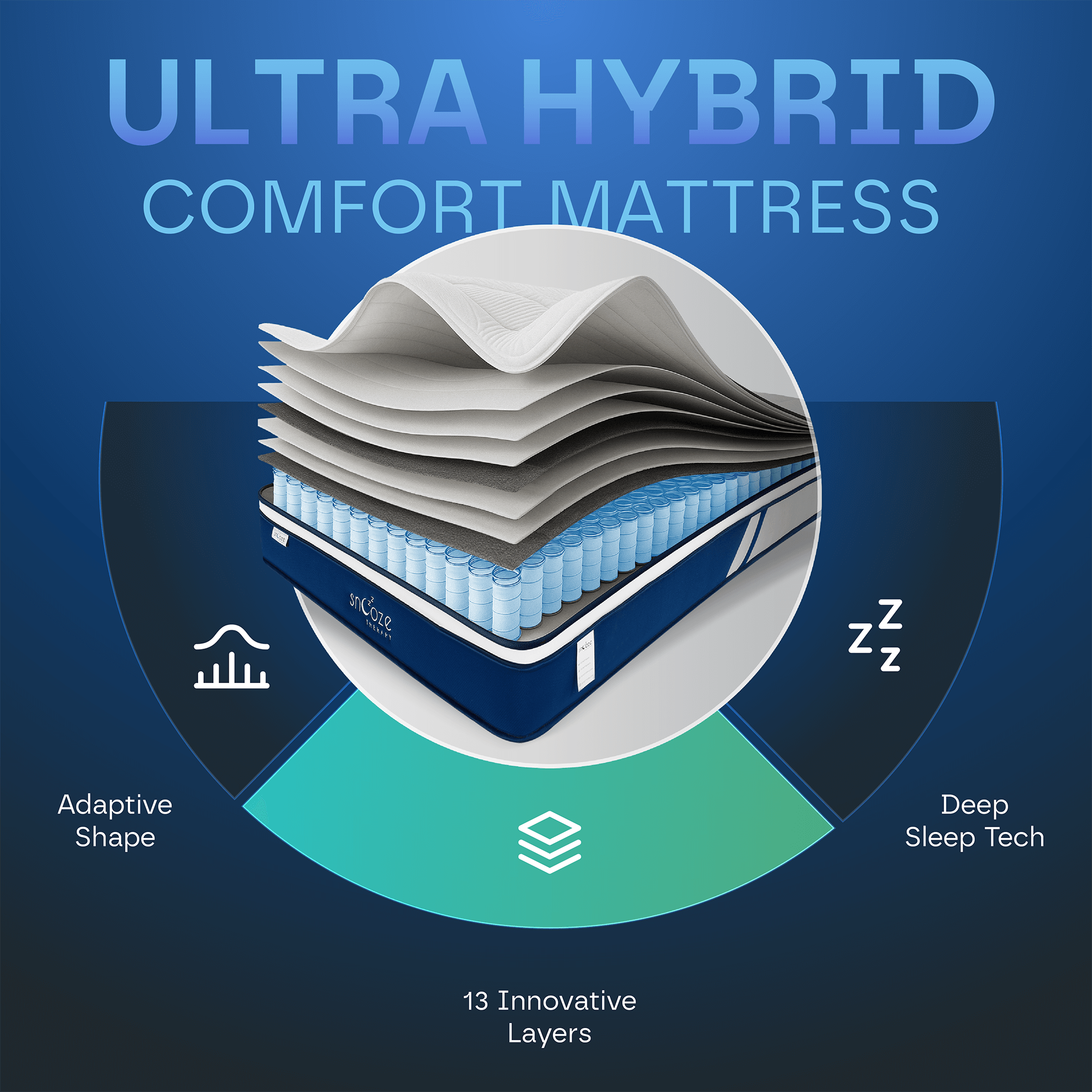 Ultra Hybrid 13-Layers Mattress DP4