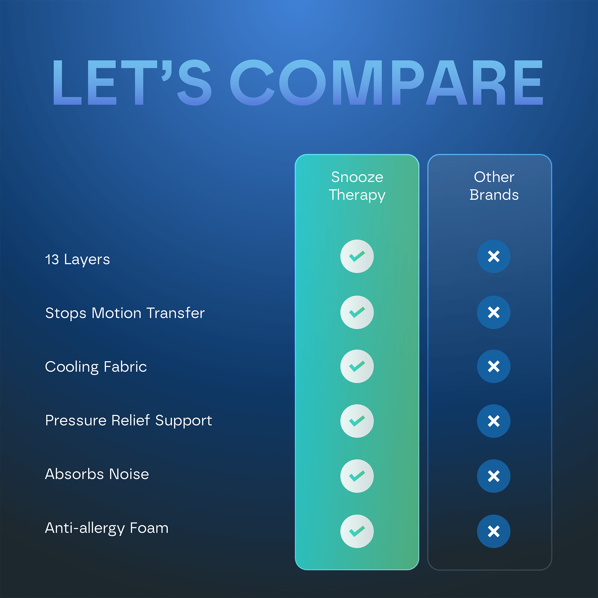 Ultra Hybrid 13-Layers Mattress DP4