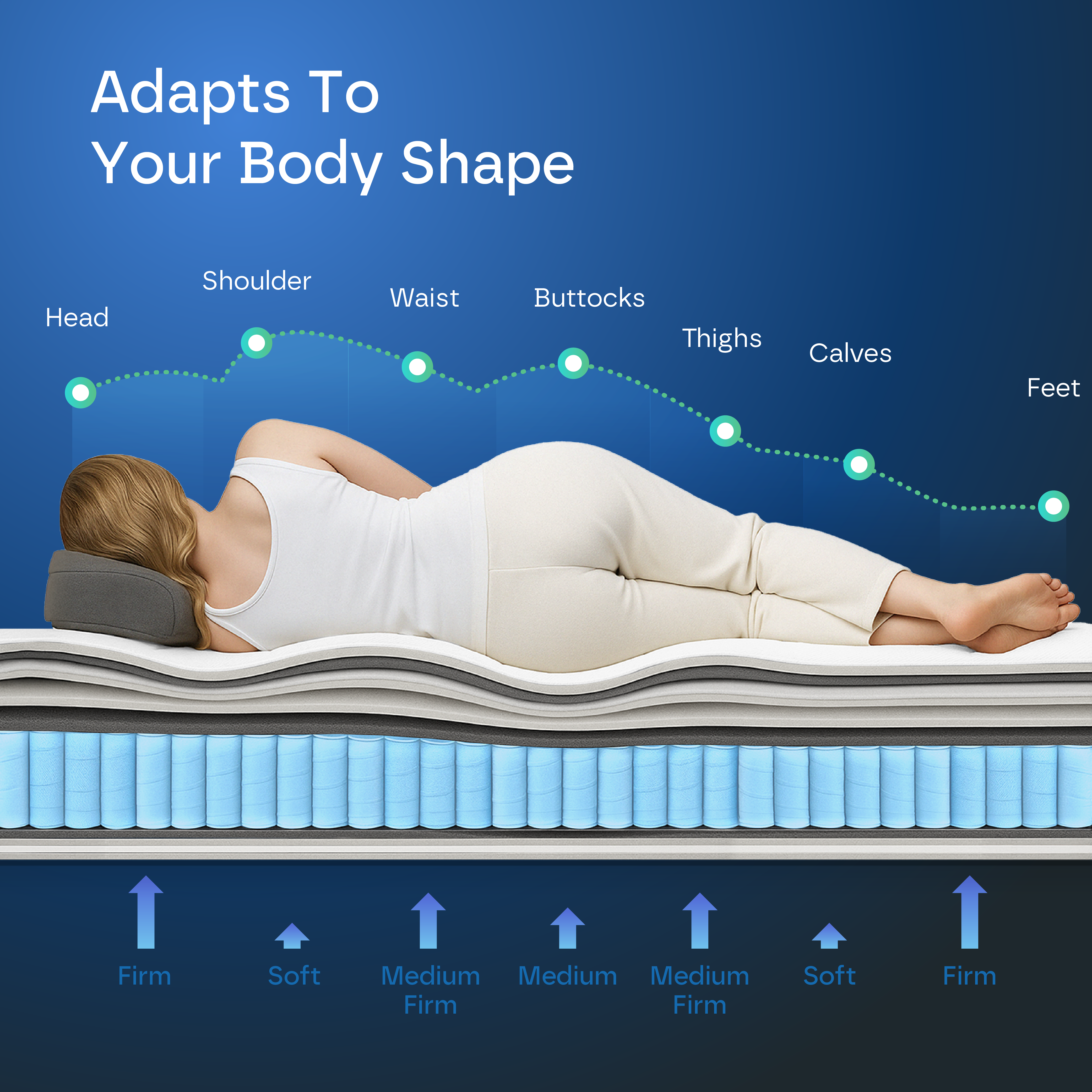 Ultra Hybrid 13-Layers Mattress