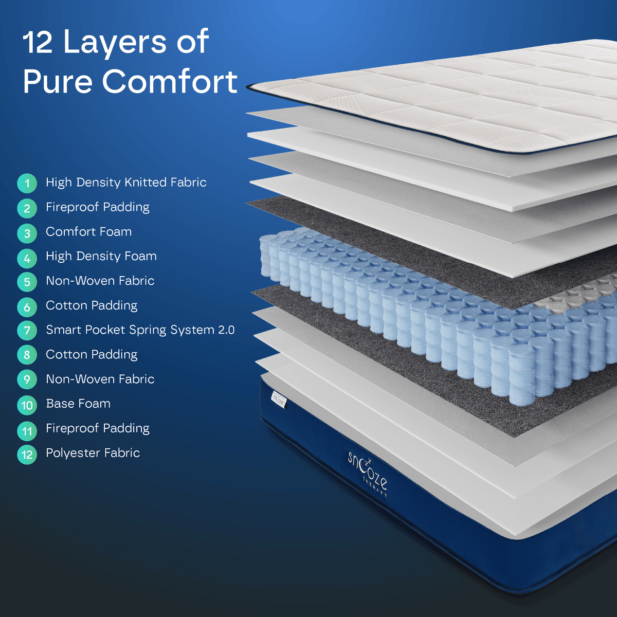 Ultra Hybrid 12-Layers Mattress DP9