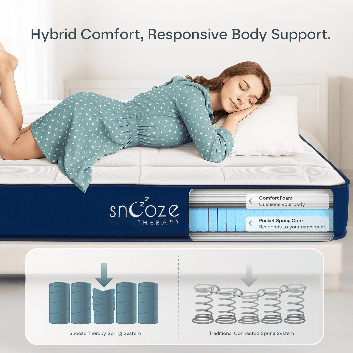 Ultra Hybrid 12-Layers Mattress DP9