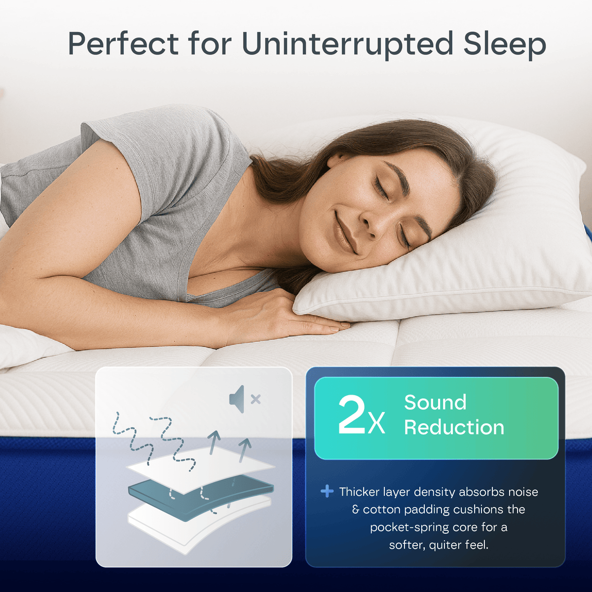 Ultra Hybrid 12-Layers Mattress DP9