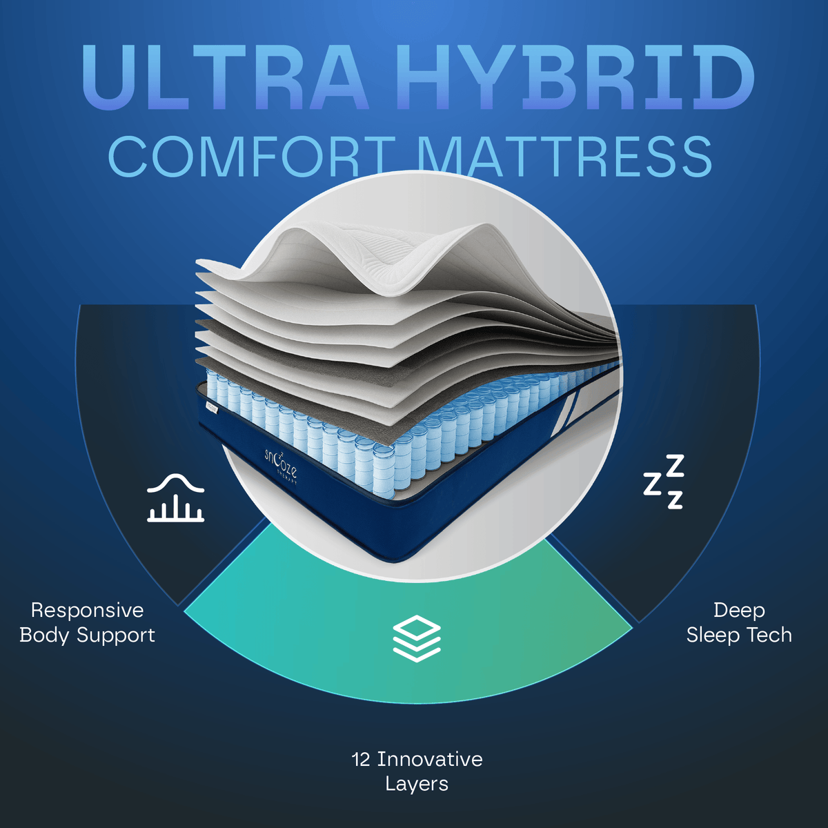Ultra Hybrid 12-Layers Mattress DP7