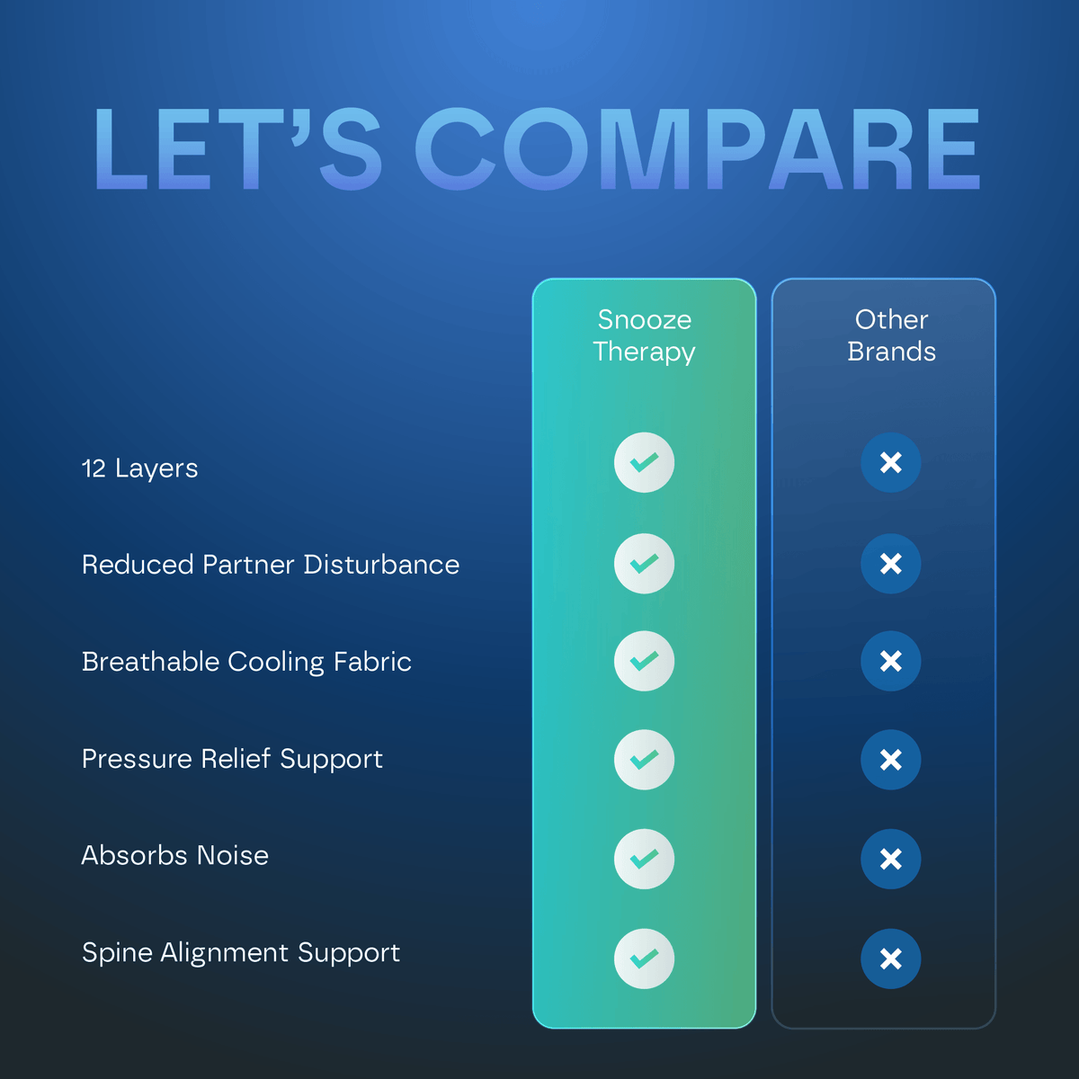 Ultra Hybrid 12-Layers Mattress DP9