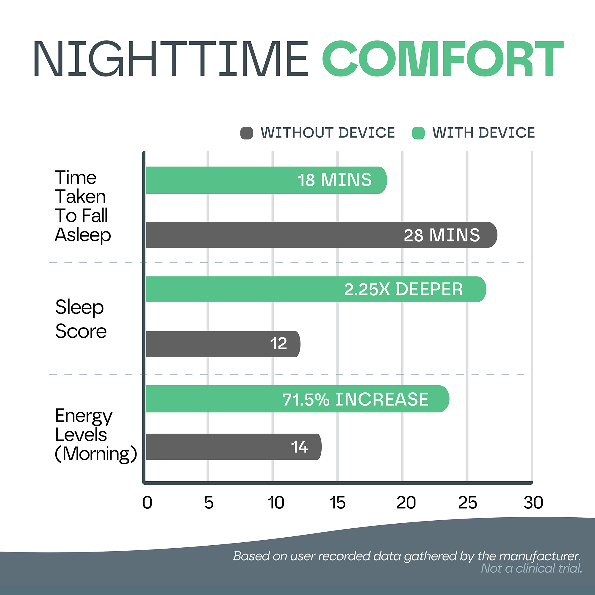 Sleep Device Comparison