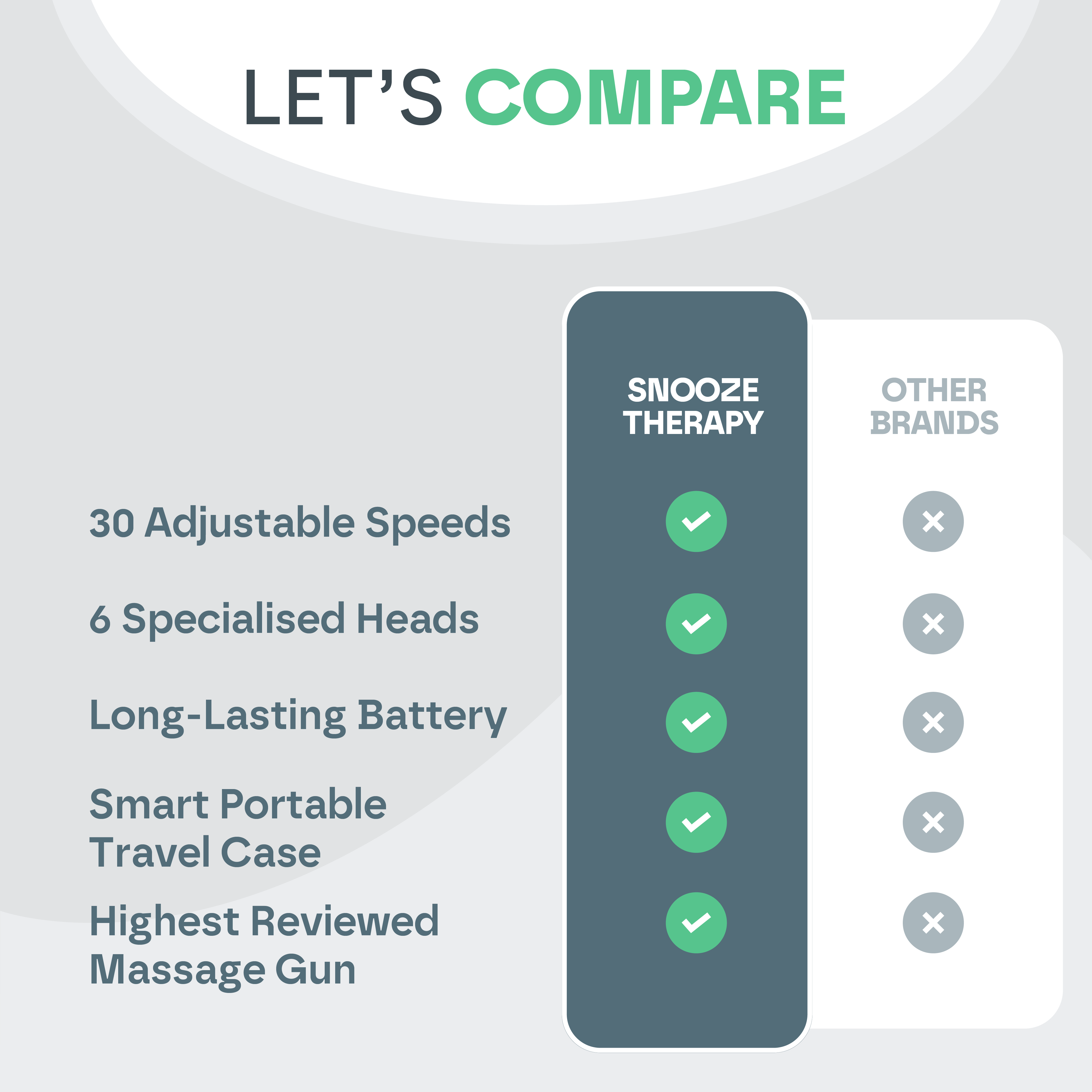 Massage Gun Pro (30 Gears)