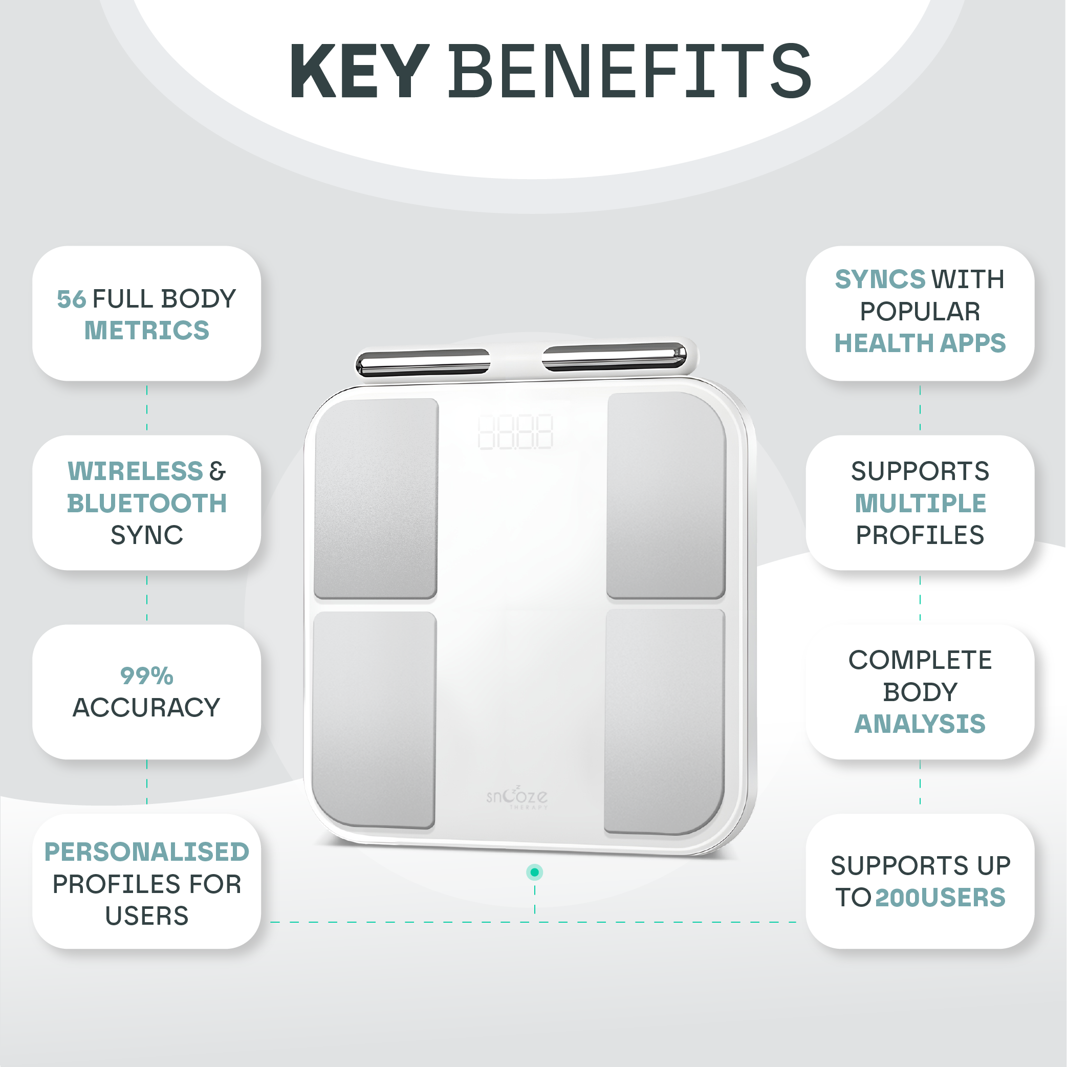 Smart Body Composition Weighing Scale