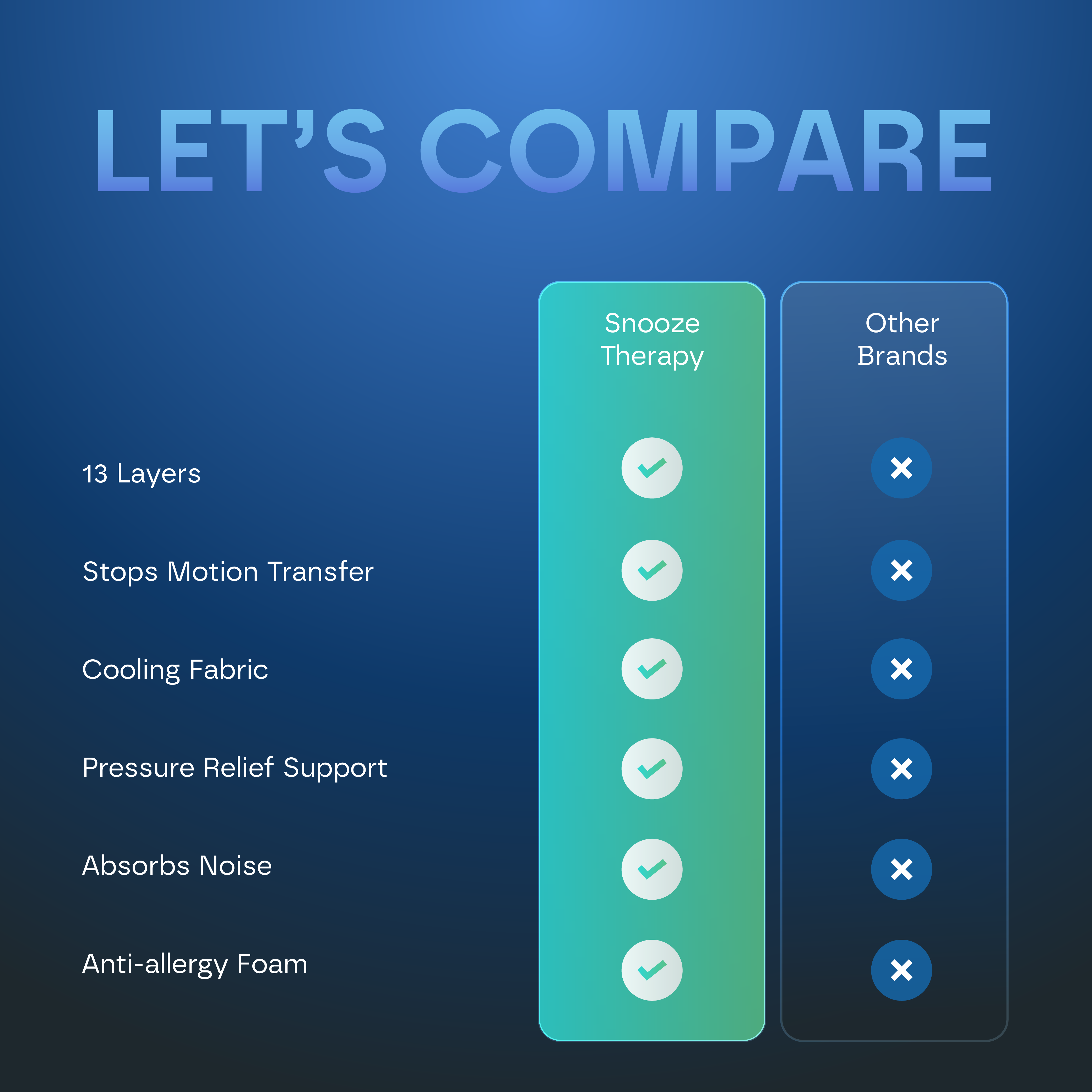 Ultra Hybrid 13-Layers Mattress