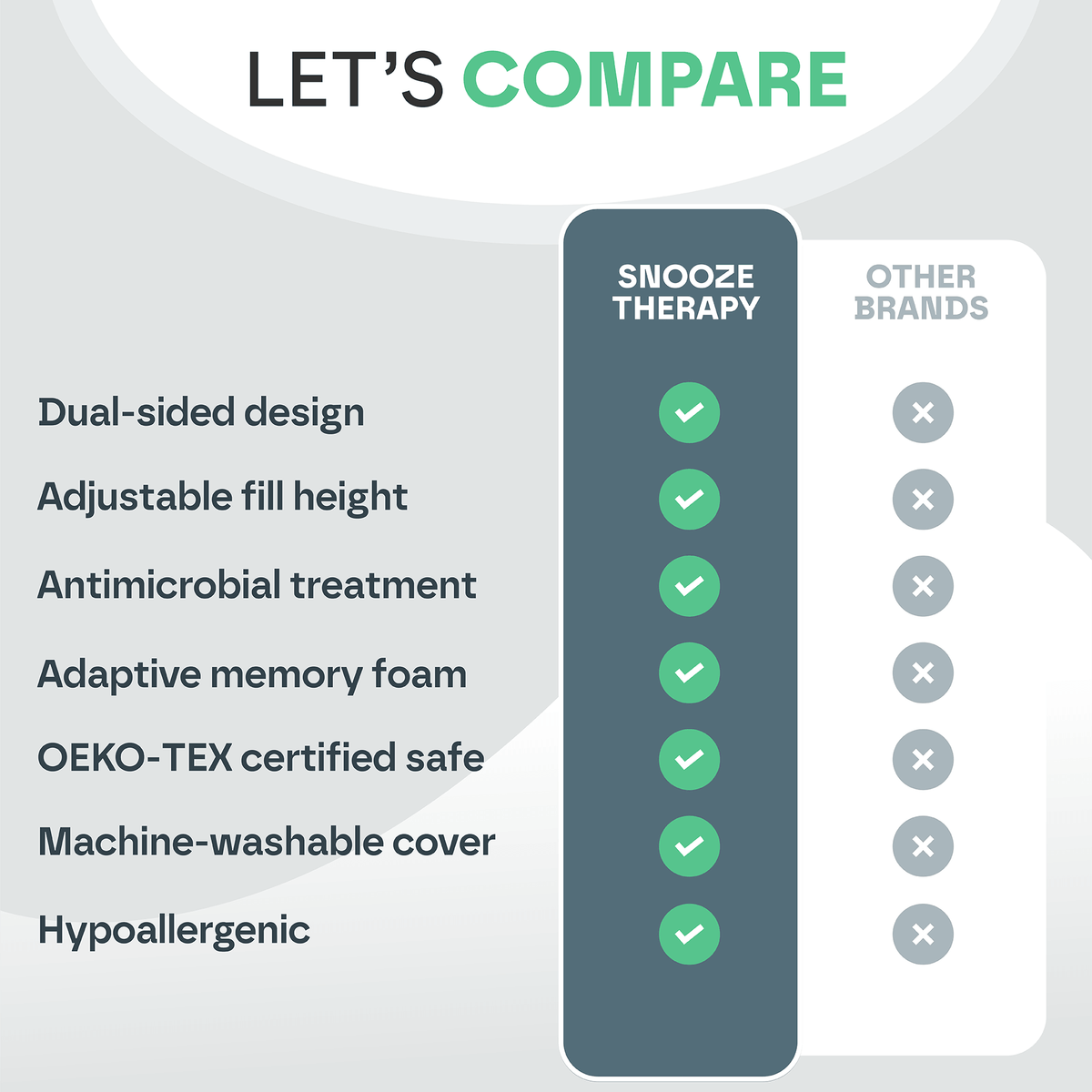 Hybrid Memory Foam Pillow (4 Layers)