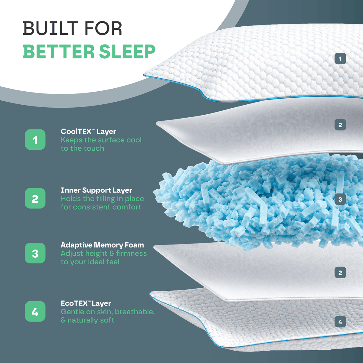 Hybrid Memory Foam Pillow (4 Layers)