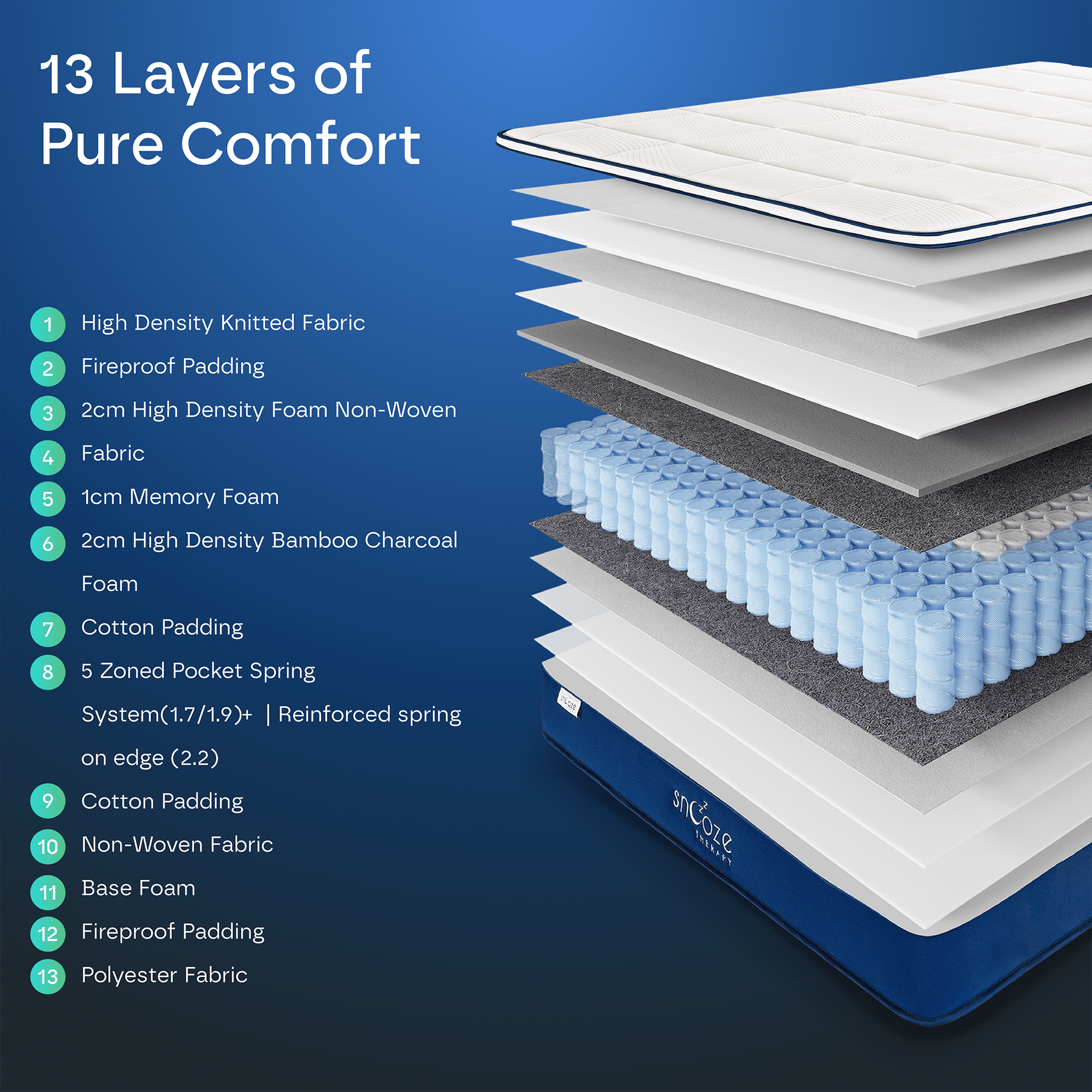 Ultra Hybrid 13-Layers Mattress DP3