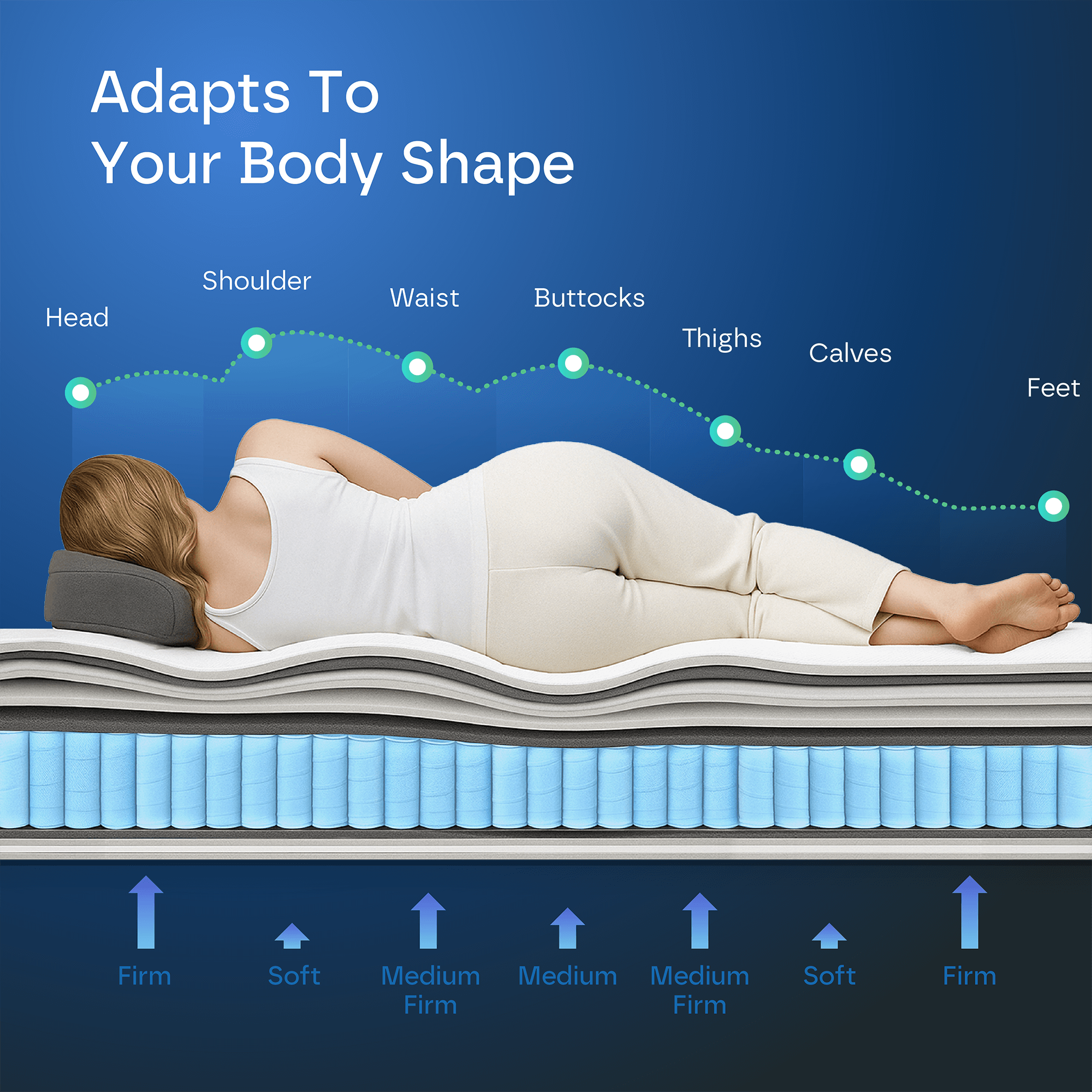 Ultra Hybrid 13-Layers Mattress DP4