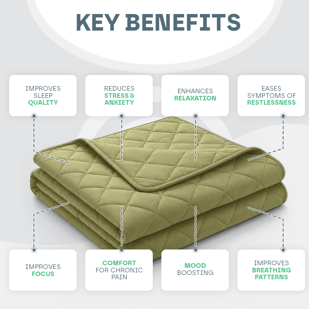 Luxury Weighted Blanket